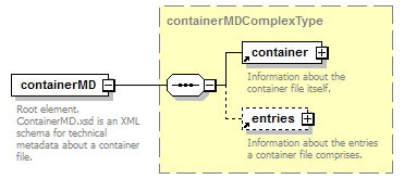 containerMD-v1_1_p12.png